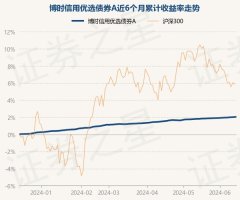 足球投注app累计净值为1.1601元-欧洲杯下单平台官方平台手机版下载-欧洲杯赛事直播