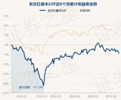 足球投注app债券占净值比3.88%-欧洲杯下单平台官方平台手机版下载-欧洲杯赛事直播