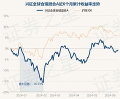 2024欧洲杯官网入口该基金钞票建树：股票占净值比91.68%-欧洲杯下单平台官方平台手机版下载-欧洲杯赛事直播